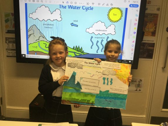 Year 4 Water Cycle